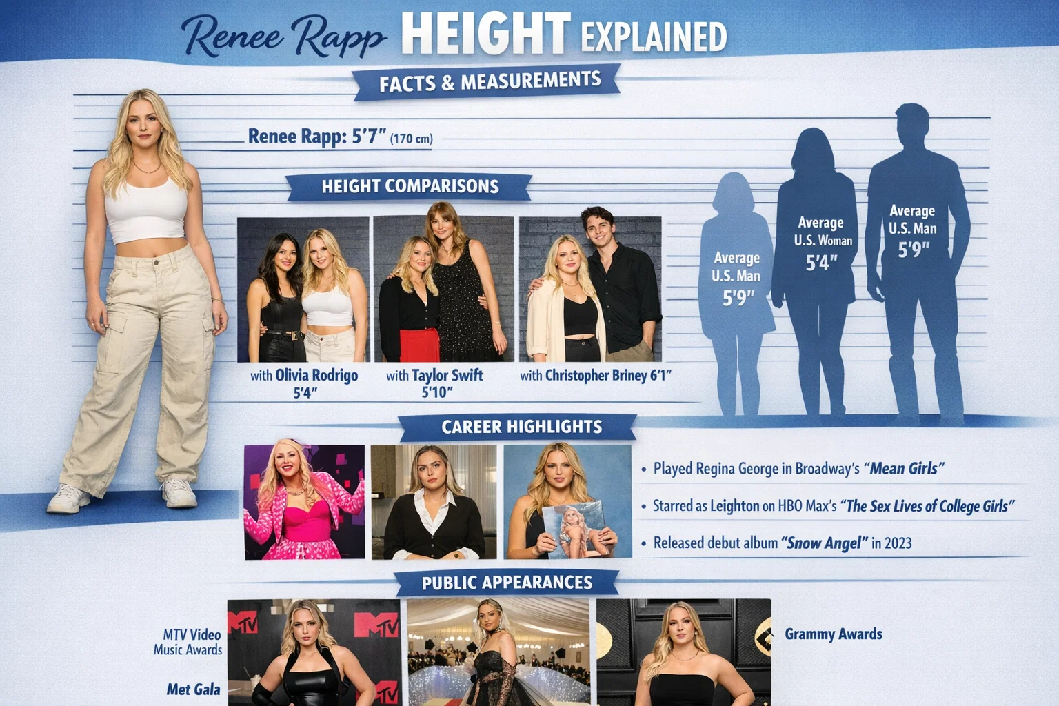 renee rapp height
