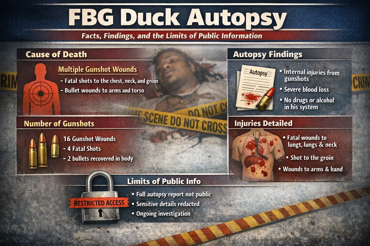 fbg duck autopsy
